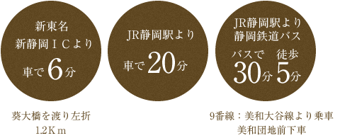 アクセス